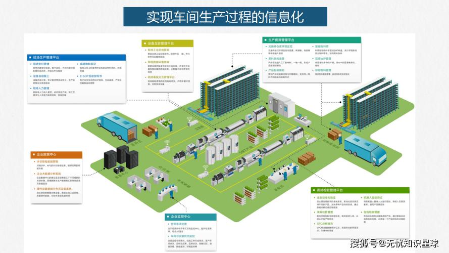 企业转型升级三部曲 从自动化到智能化，全面提升产品质量与信息咨询服务